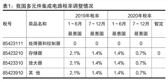 电子元件成型机与工艺品的增值税