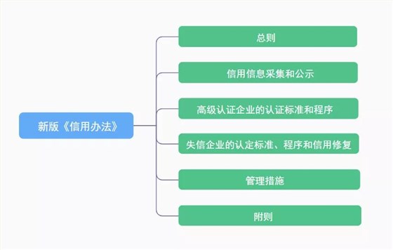 进口外贸代理