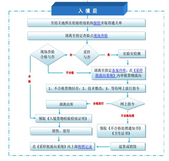 肉类外贸进口代理 外贸进口代理