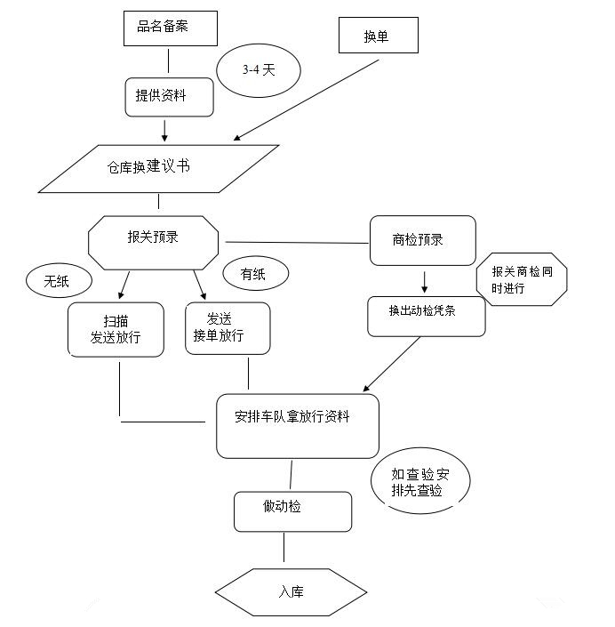 QQ截图20161011145452