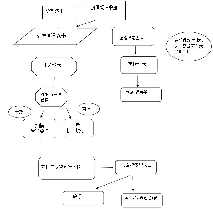 QQ截图20161011145508