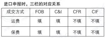 外贸进口代理