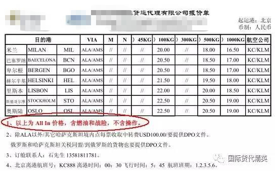 国际贸易代理