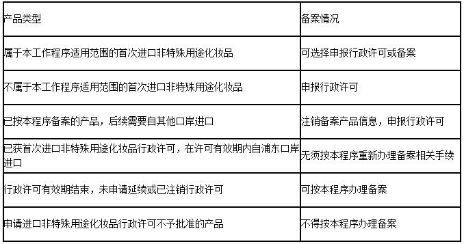 外贸进口代理