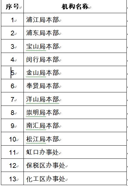 原产地证书申领,外贸进口代理,国际贸易代理