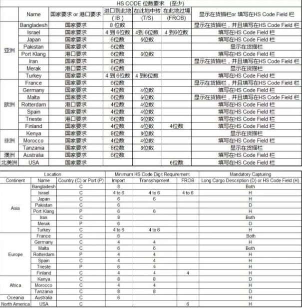 外贸代理