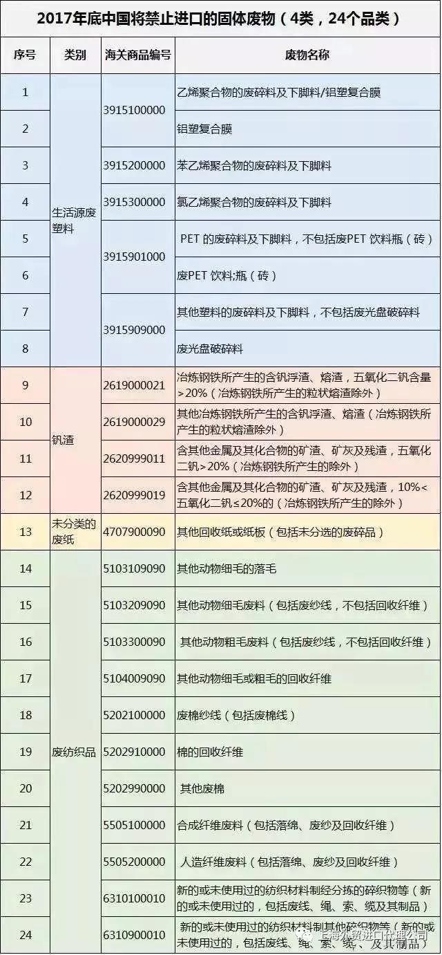 进口外贸代理