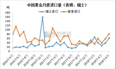 进口外贸代理