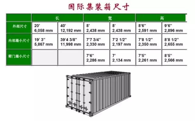 外贸进口代理