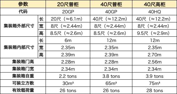 外贸进口代理