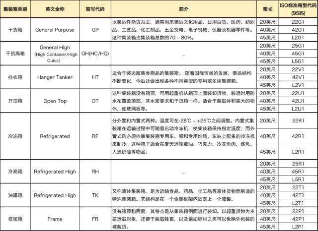 外贸进口代理