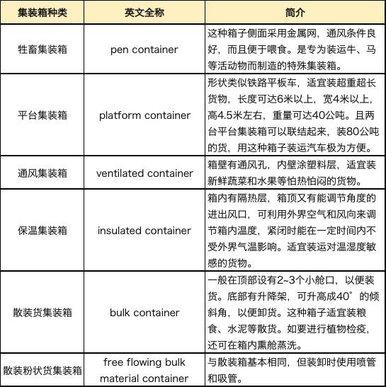 外贸进口代理