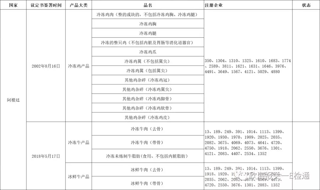 进口外贸代理