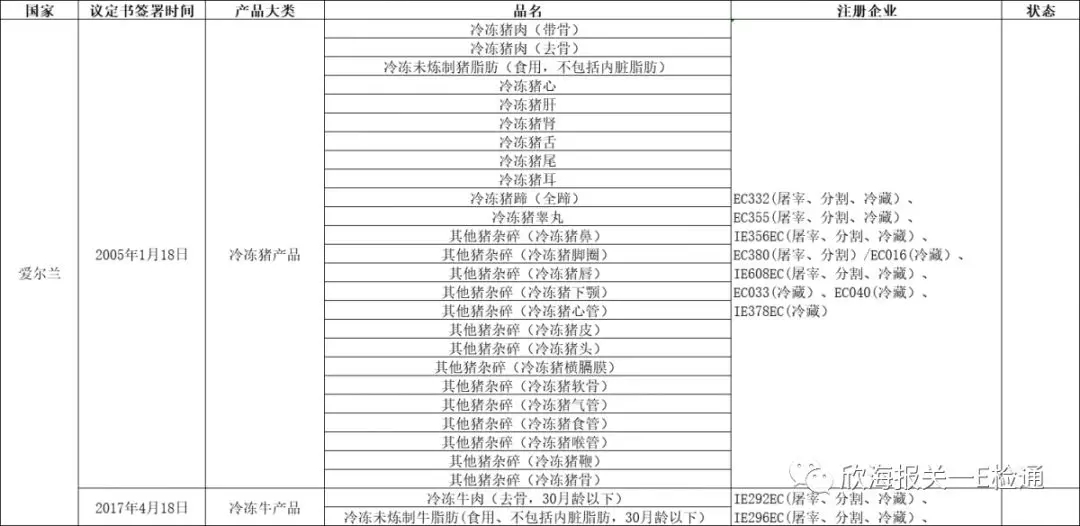 进口外贸代理