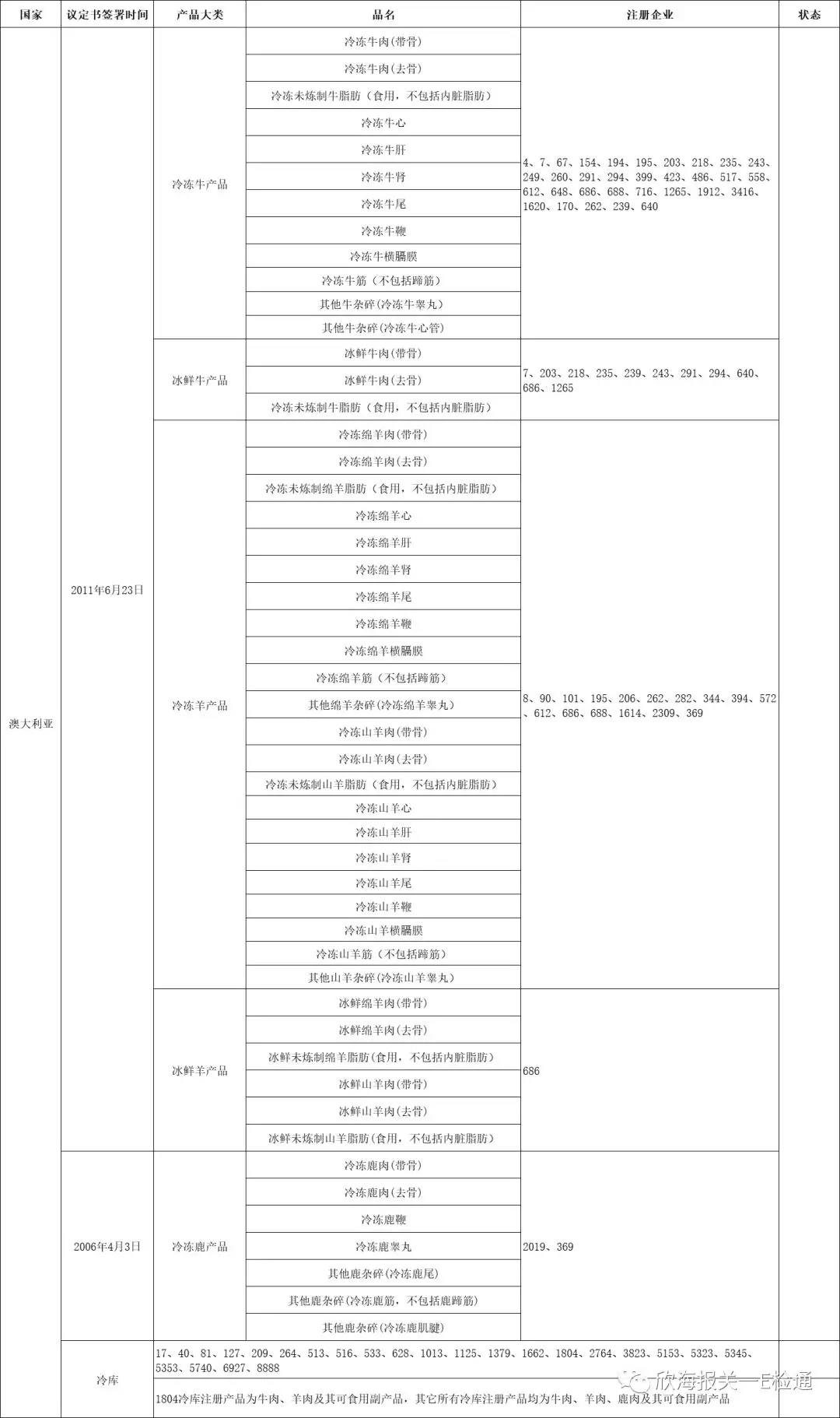 进口外贸代理