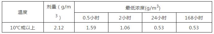 进口外贸代理