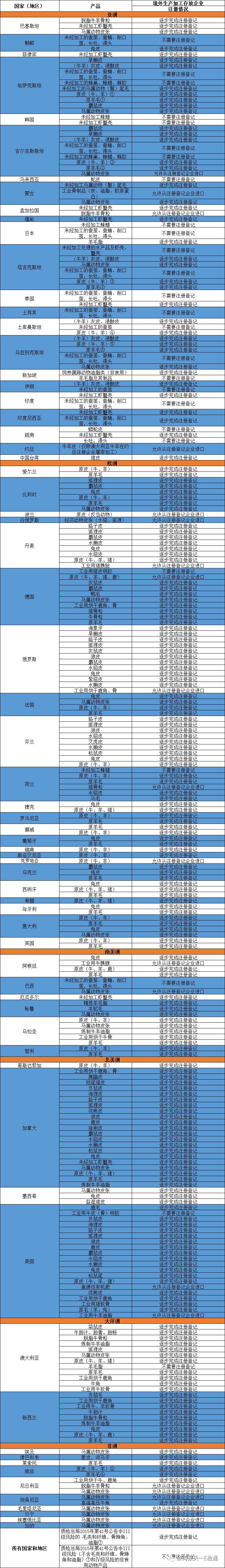 外贸进口代理