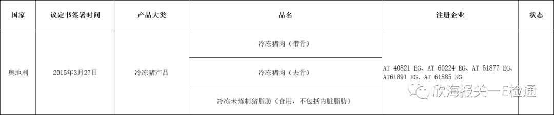 进口外贸代理