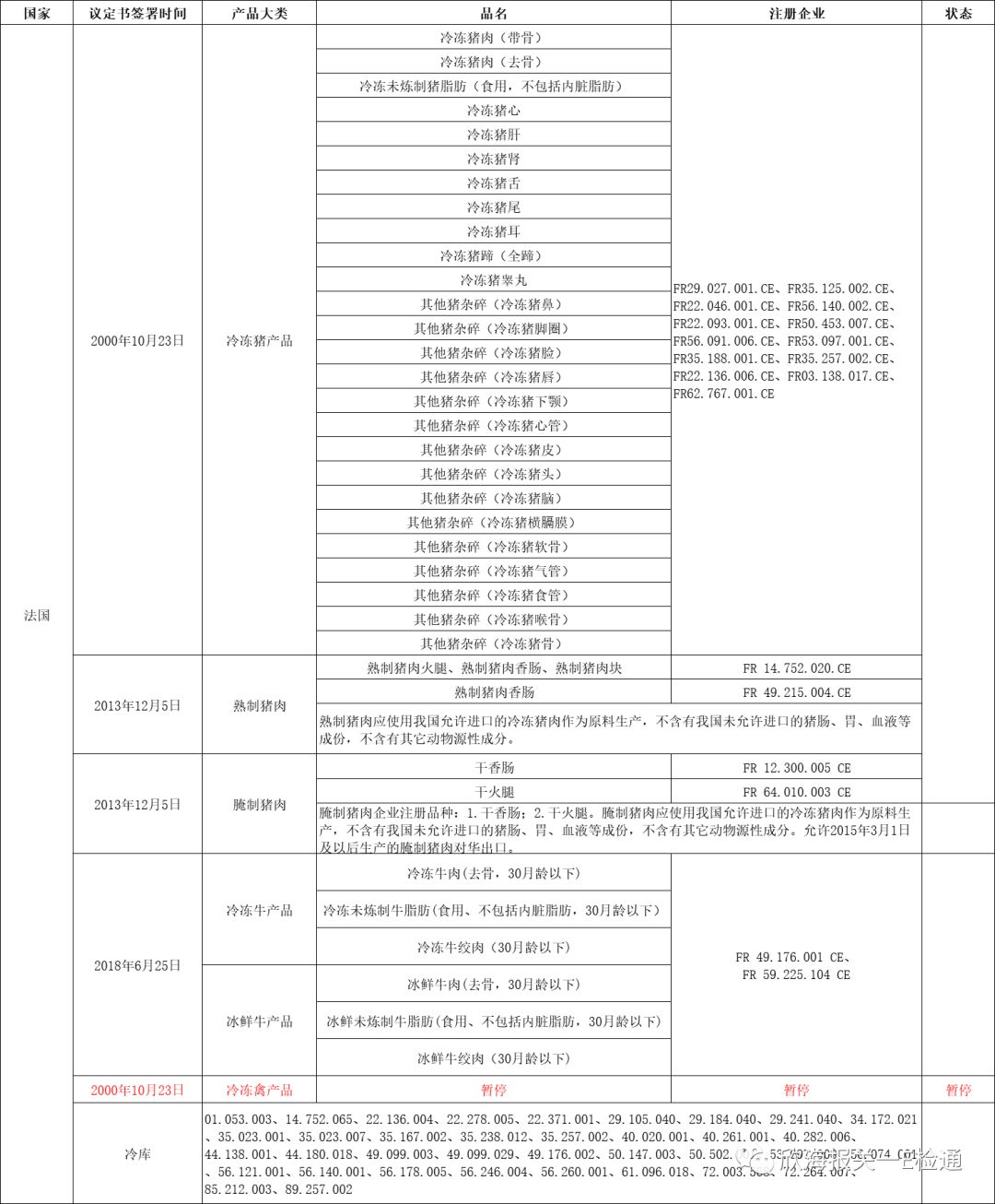 进口外贸代理