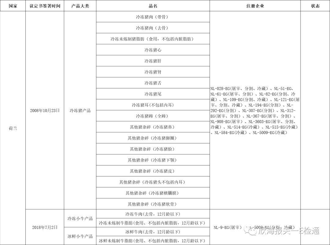 进口外贸代理