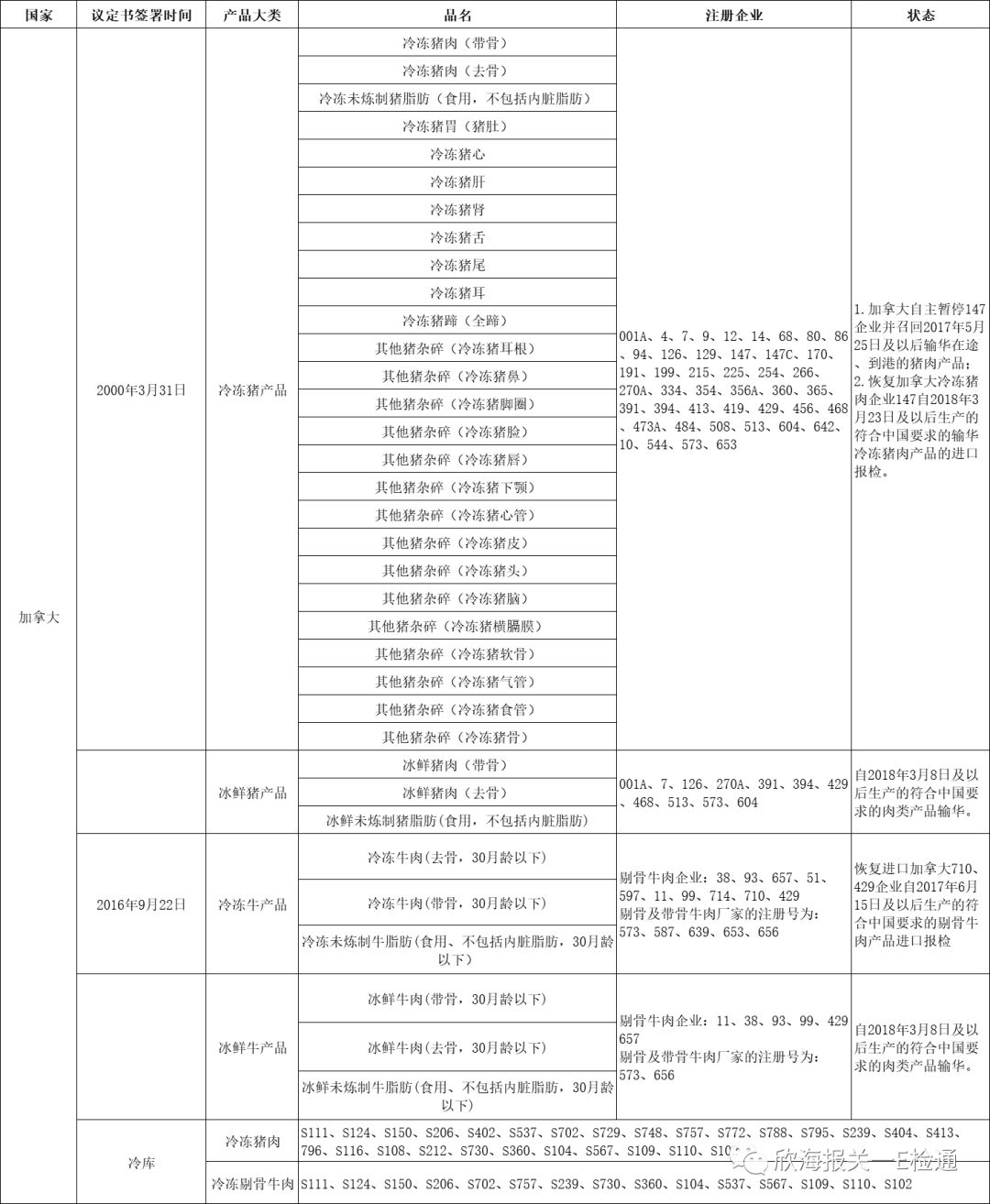 进口外贸代理