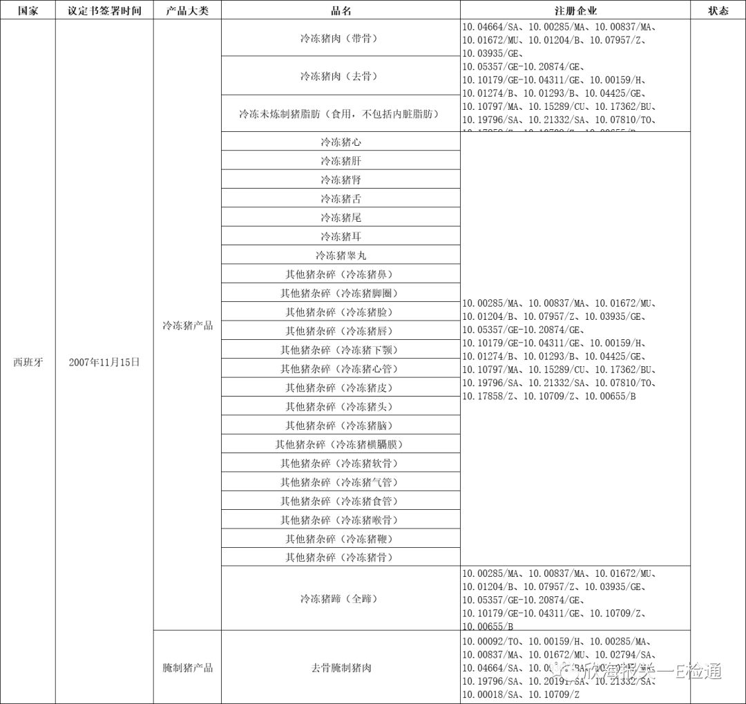 进口外贸代理