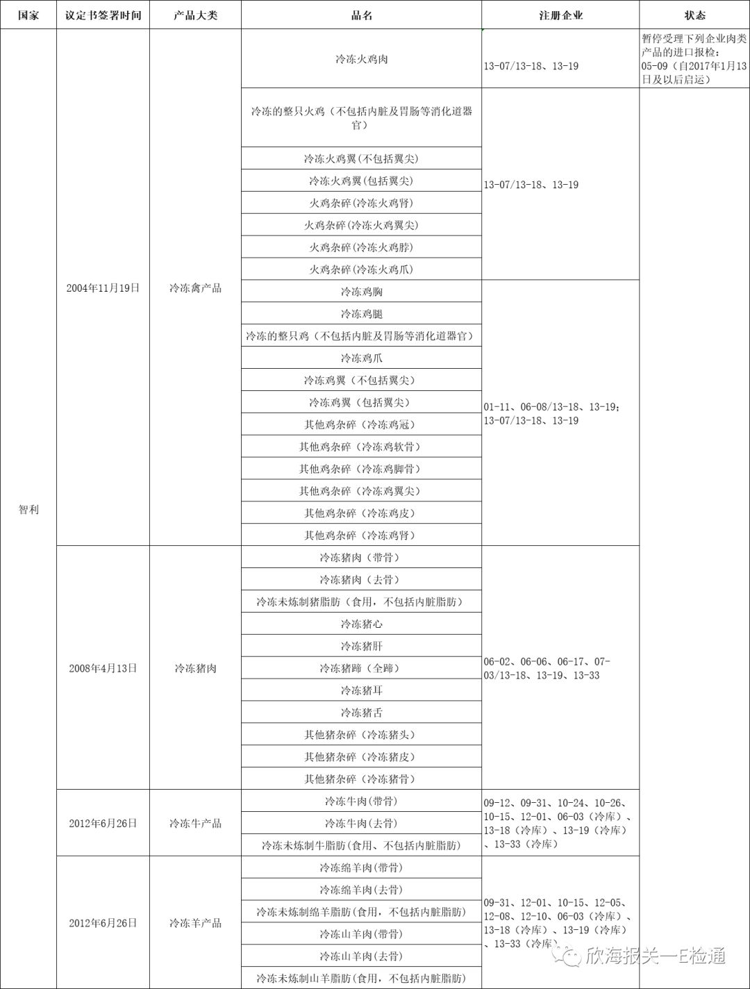 进口外贸代理