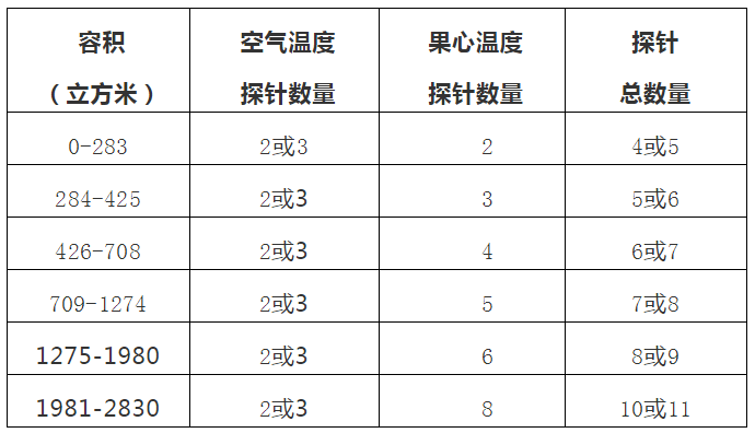 进口外贸代理