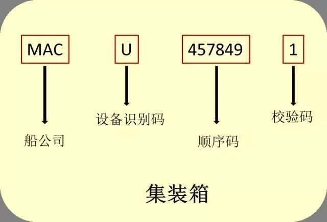 出口外贸代理