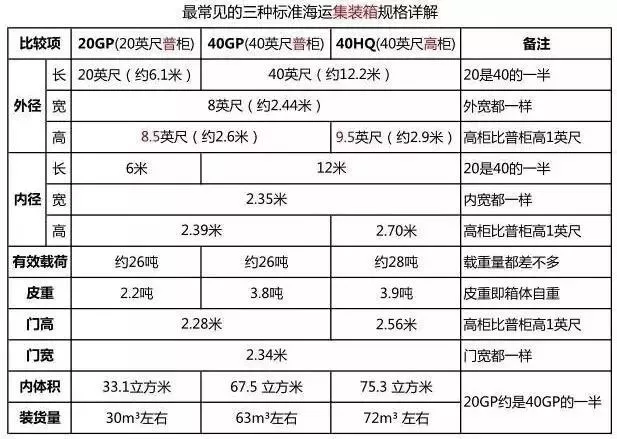 出口外贸代理