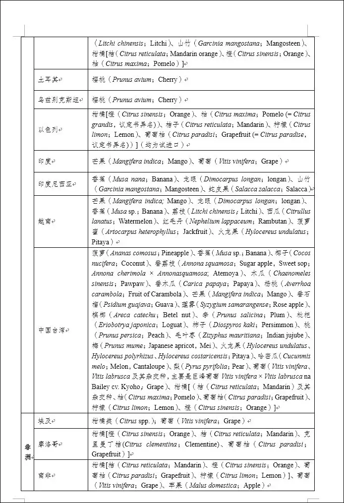 进口外贸代理