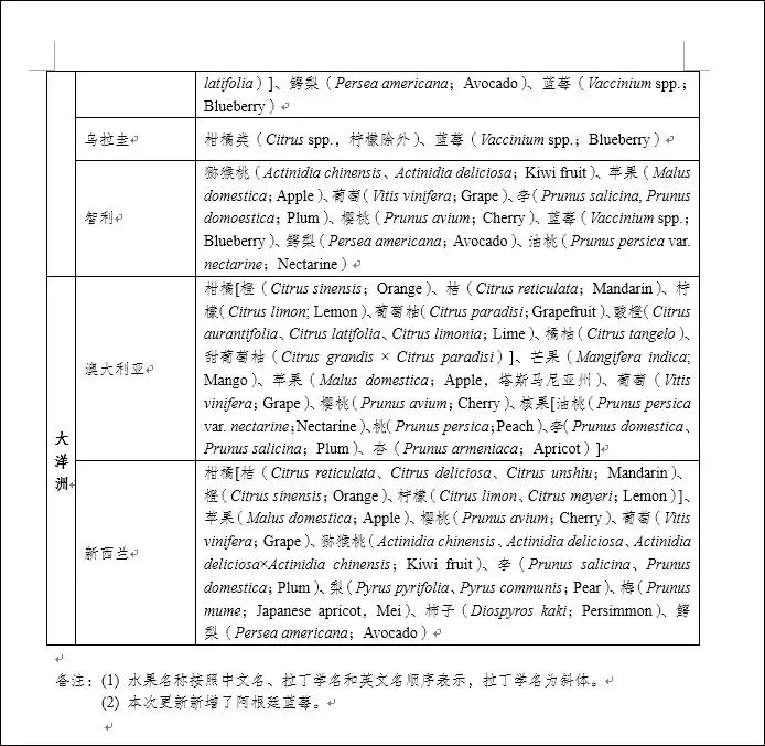 进口外贸代理