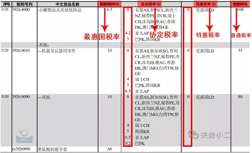 外贸进口代理