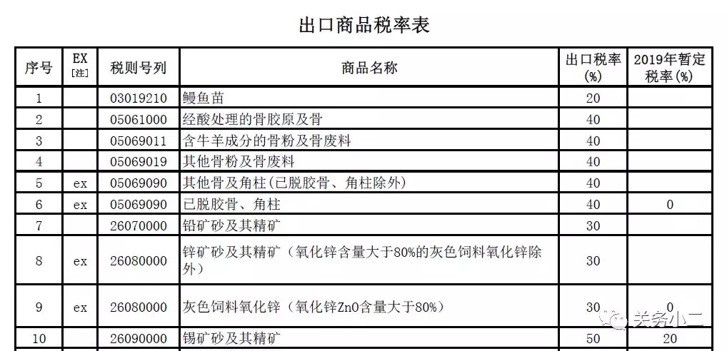 外贸进口代理