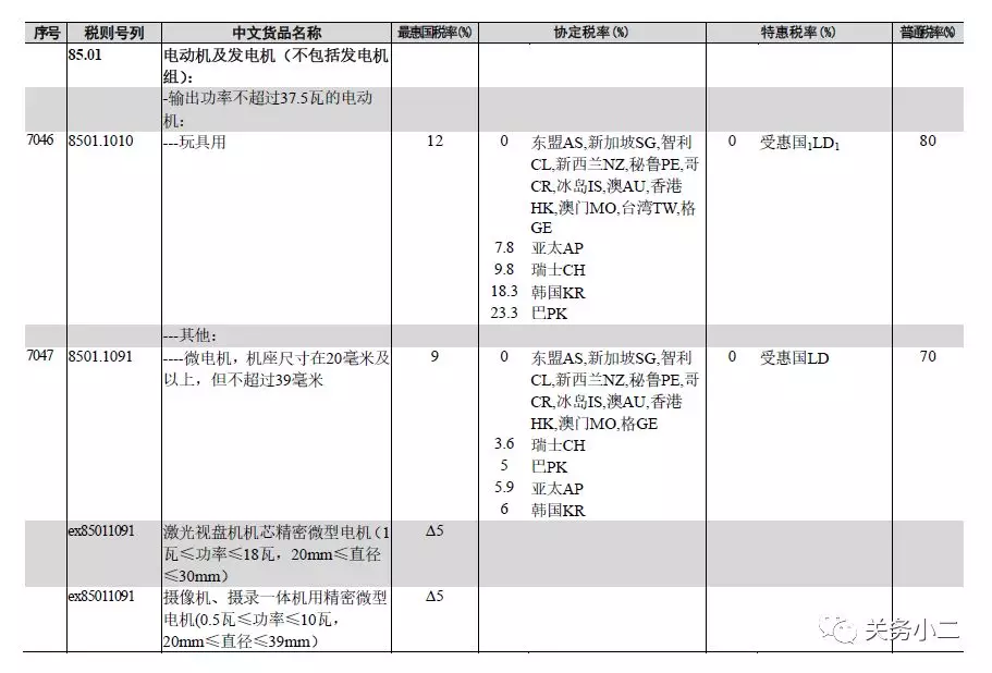 外贸进口代理