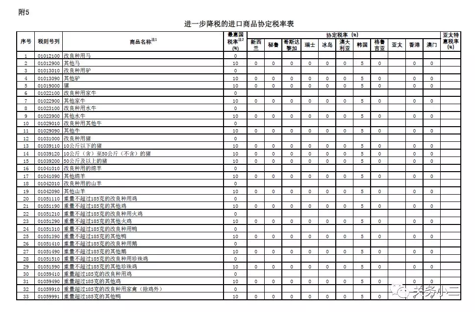 外贸进口代理