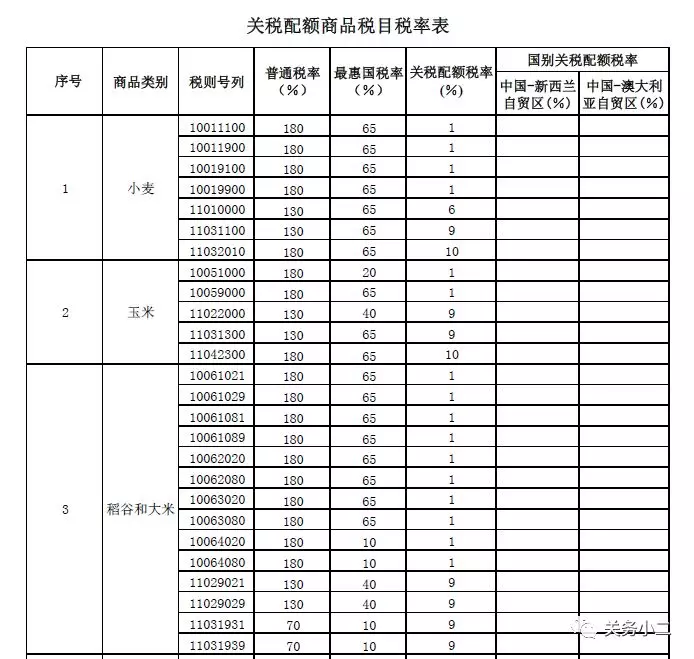 外贸进口代理