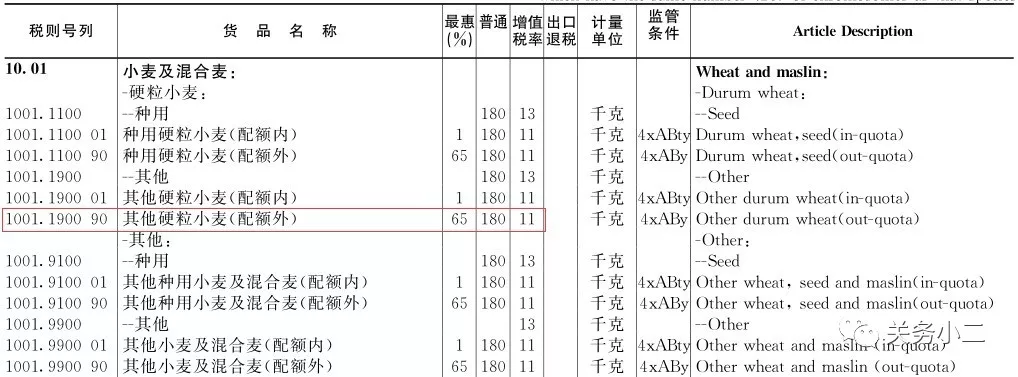 外贸进口代理