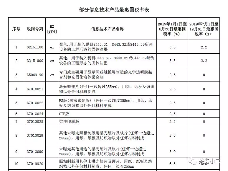 外贸进口代理