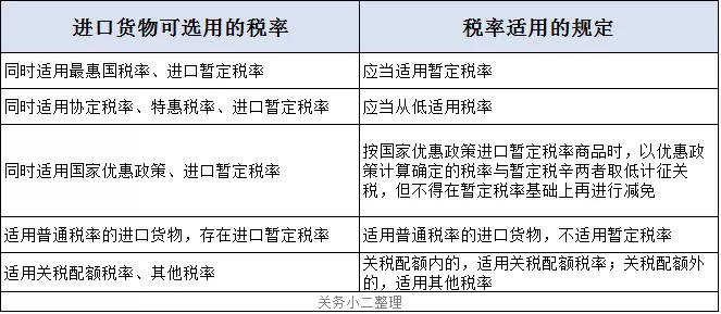 外贸进口代理