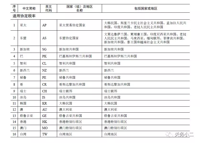 外贸进口代理