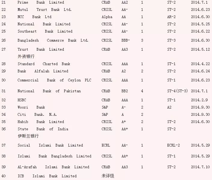 上海外贸进出口公司