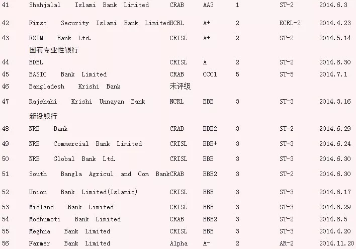 上海外贸进出口公司