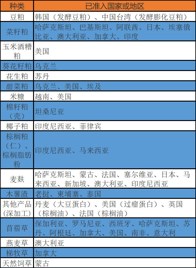 外贸进口代理