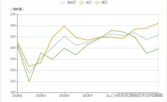 外贸出口代理