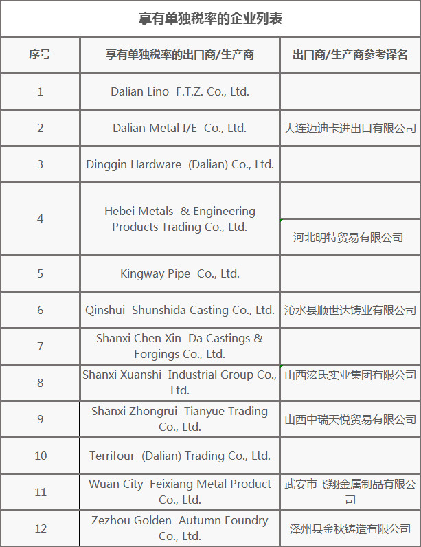 上海外贸进出口公司