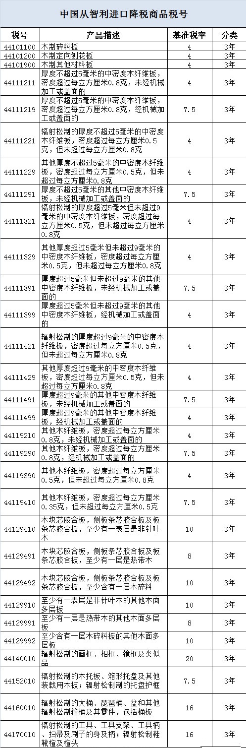 上海外贸进出口公司