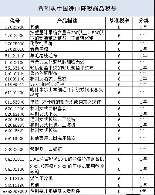 外贸进口代理