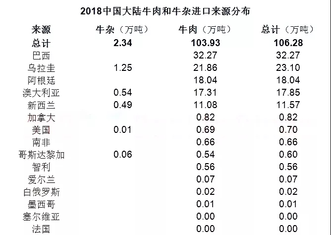 进口外贸代理