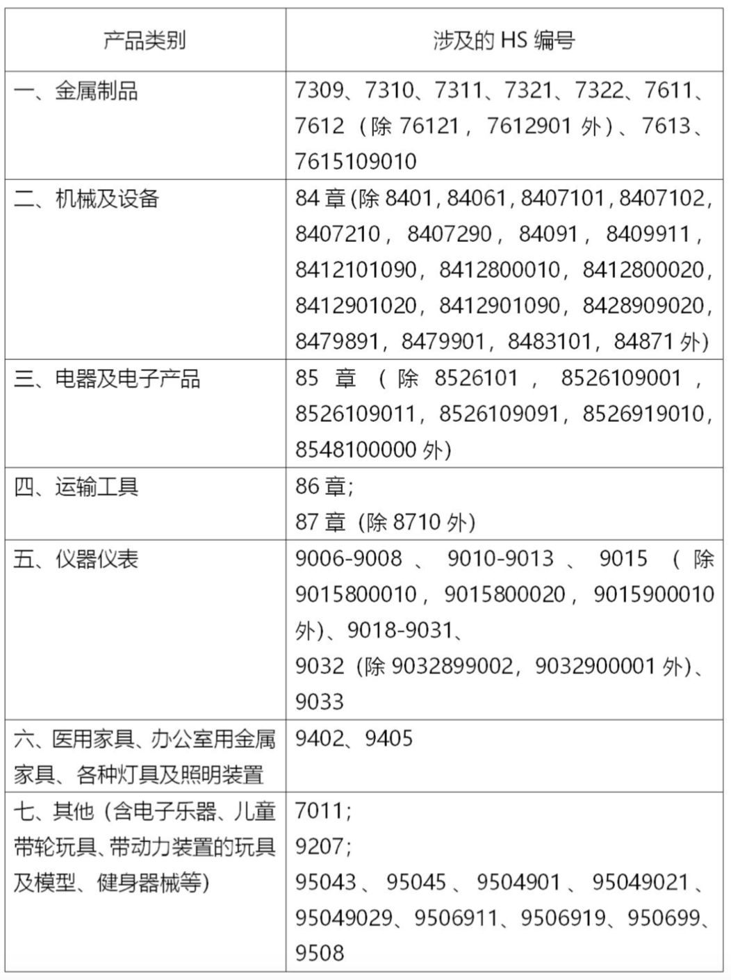 上海外贸进出口公司